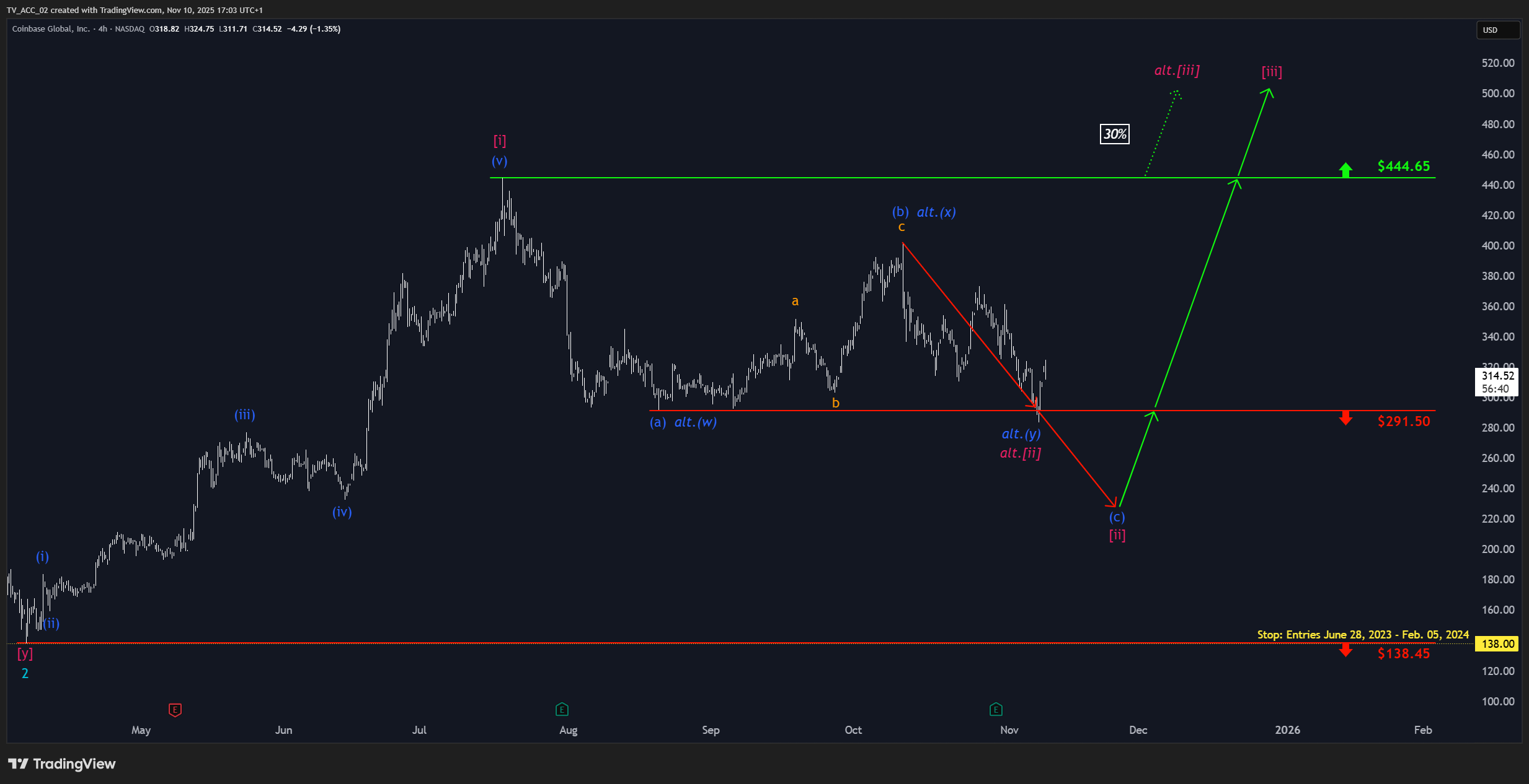 Banner der HKCM mit Icons zu Bitcoin, M&auml;rkten, Gold und Banken sowie dem Text: &bdquo;Hier geht&rsquo;s zu unseren Analyse-Charts! Hier klicken!
